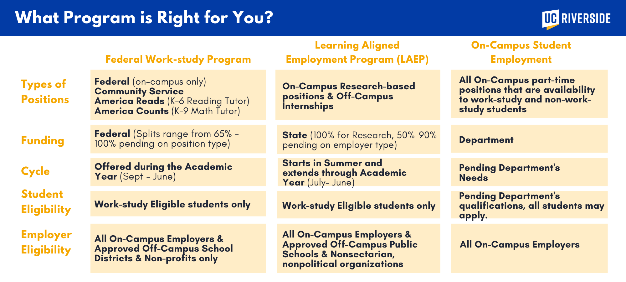 Student Employment - what program is right for you?