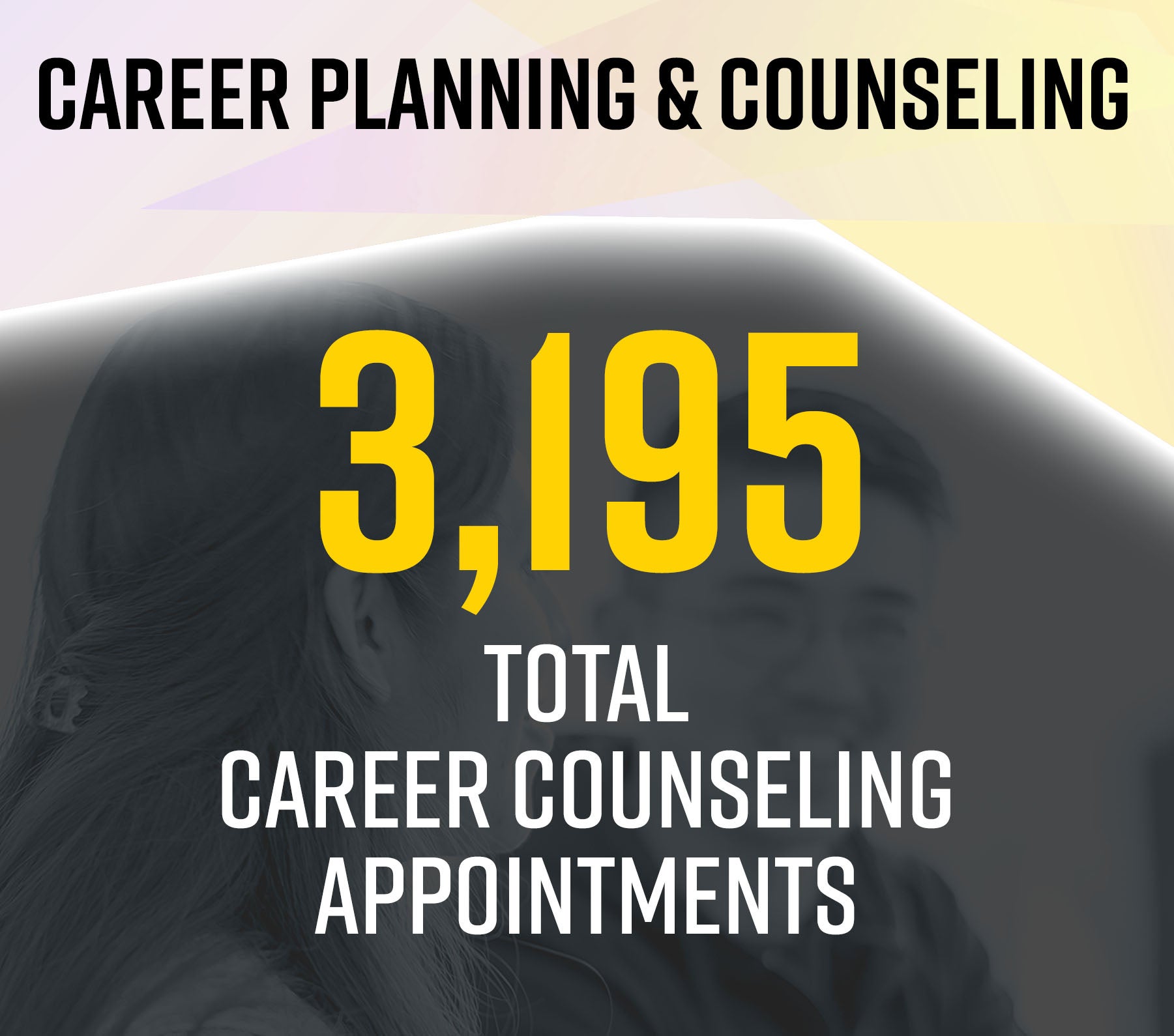 Career Planning and Counseling - Total Career Counseling Appointments 20-21