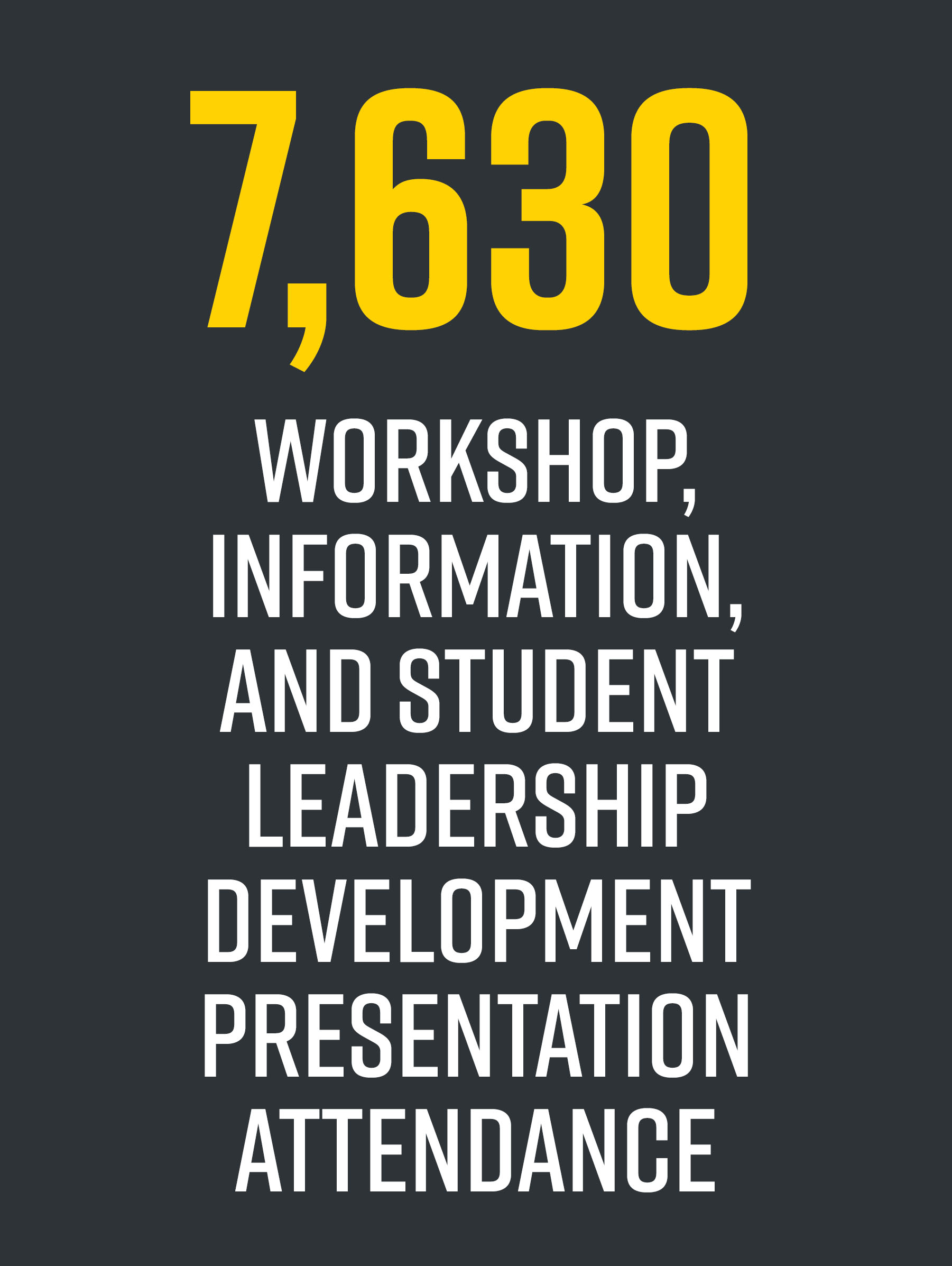 Workshop, Information, and Student Leadership Development Presentation Attendance 20-21