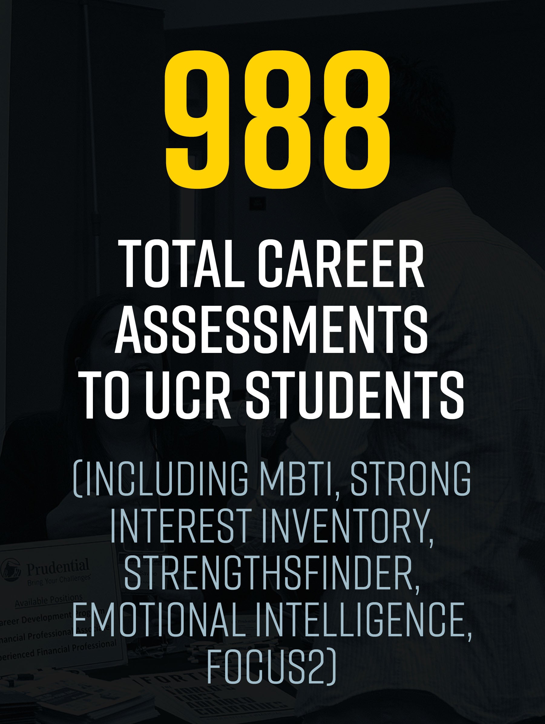 Total Career Assessments to UCR Students 20-21