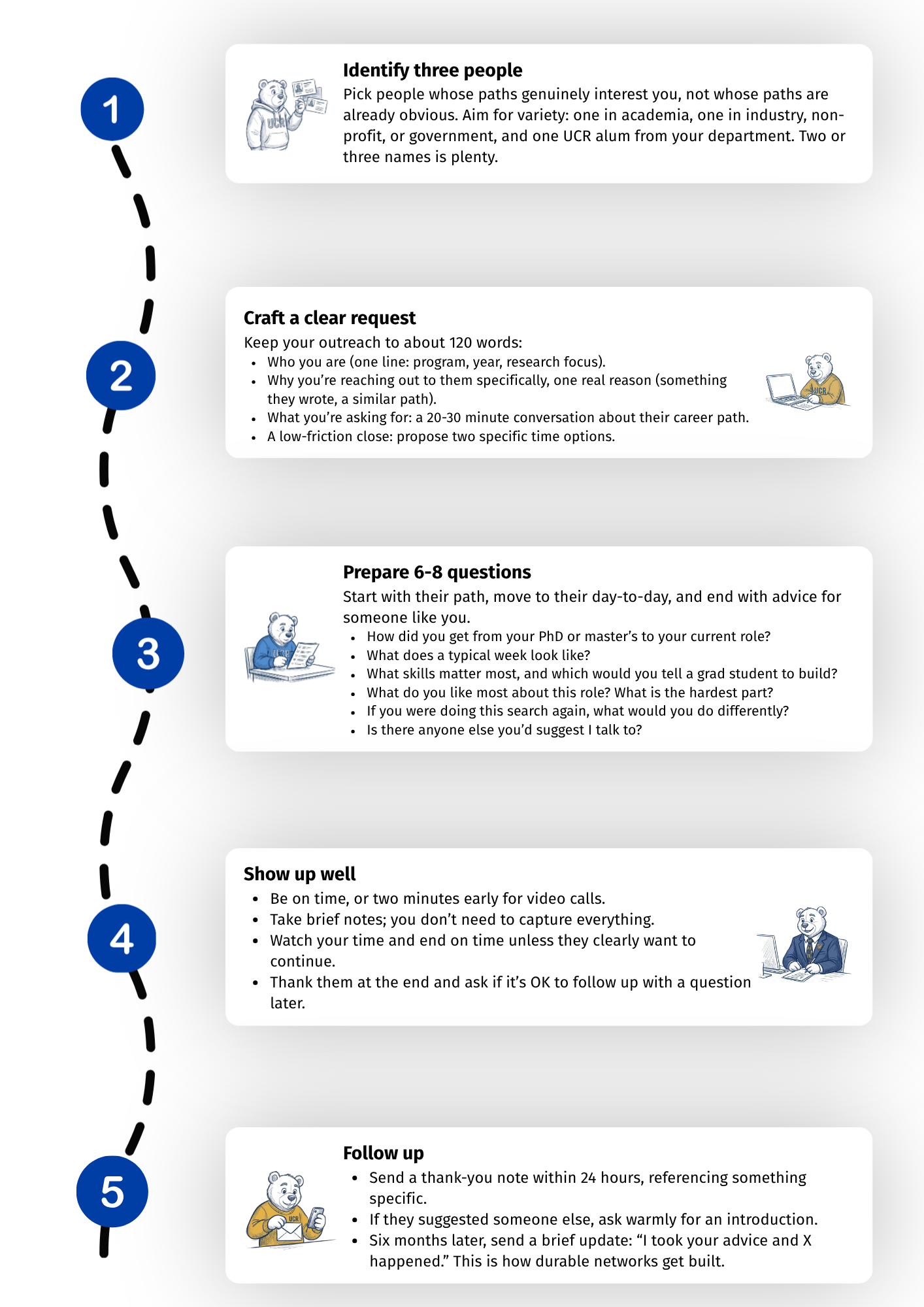 Informational Interview Roadmap - Grad