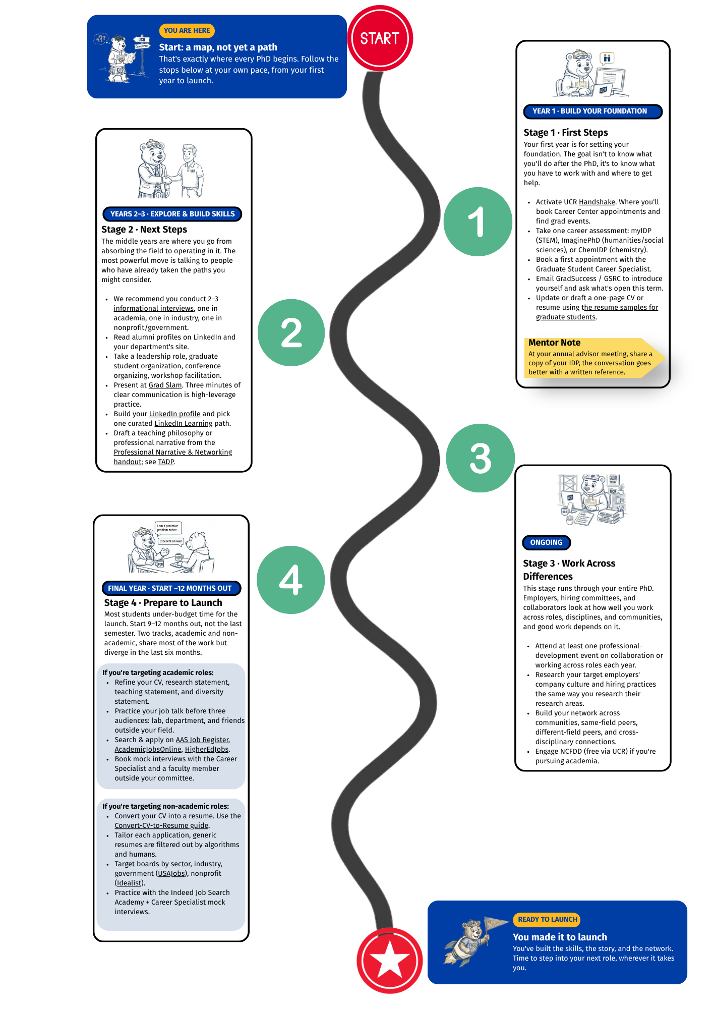 PhD Roadmap Updated Oct 26 Image File