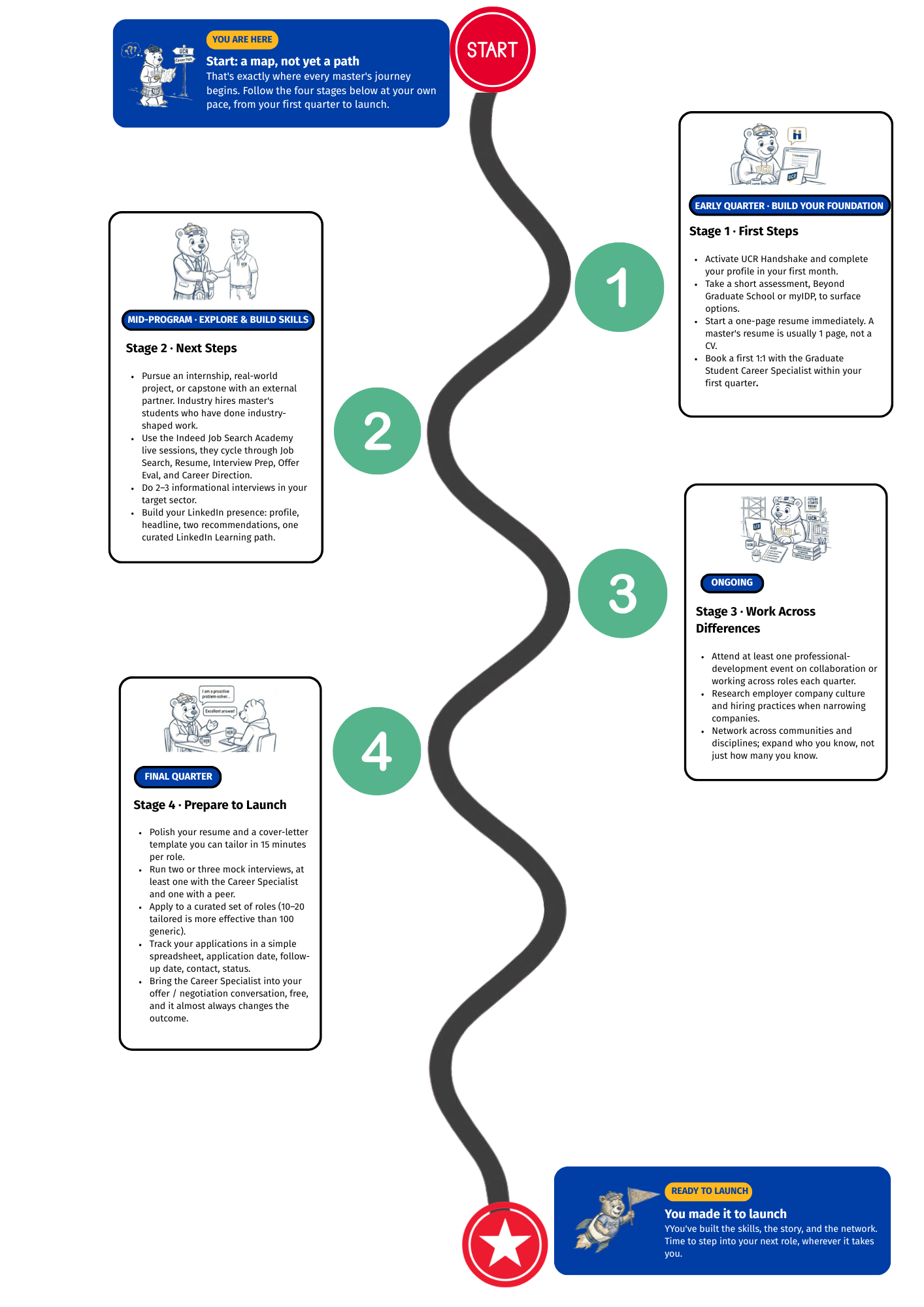 Master Roadmap
