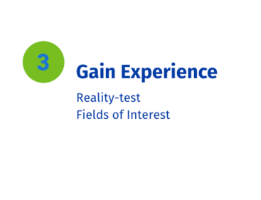Stage 3: Gain Experience