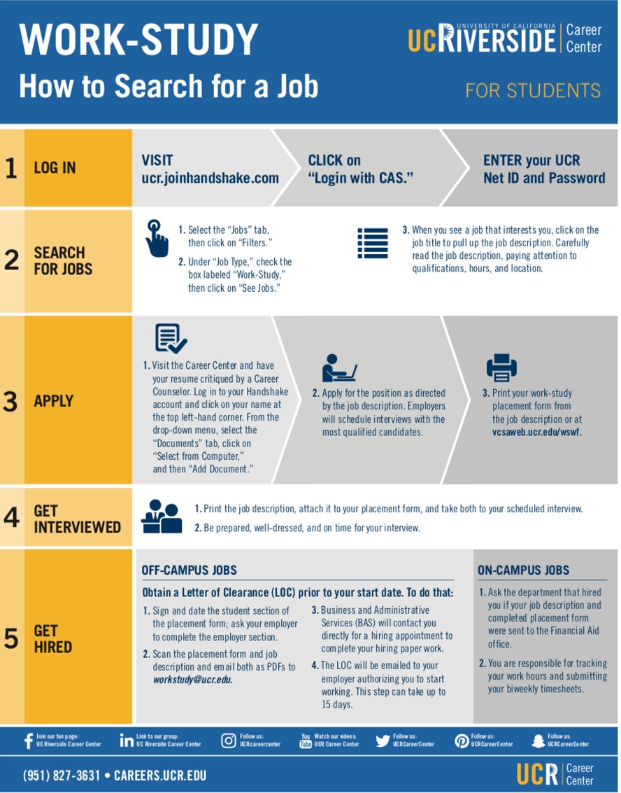 Work Study Process Career Center