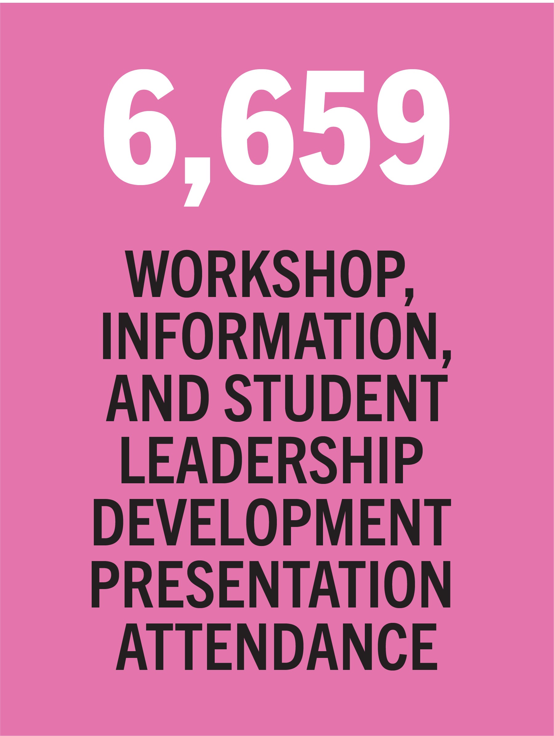 6,659 Workshop, Information, and Student Leadership Development Presentation Attendance