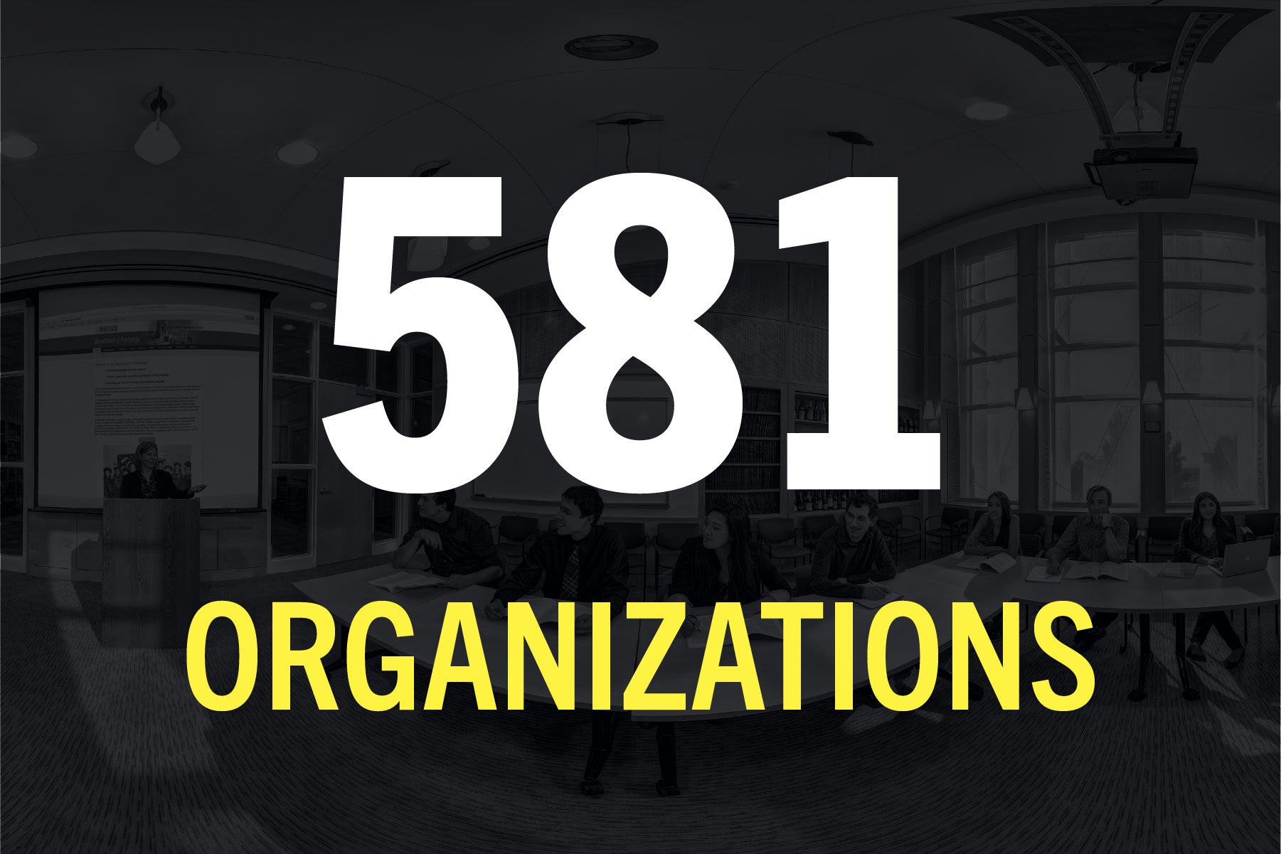 581 Organizations
