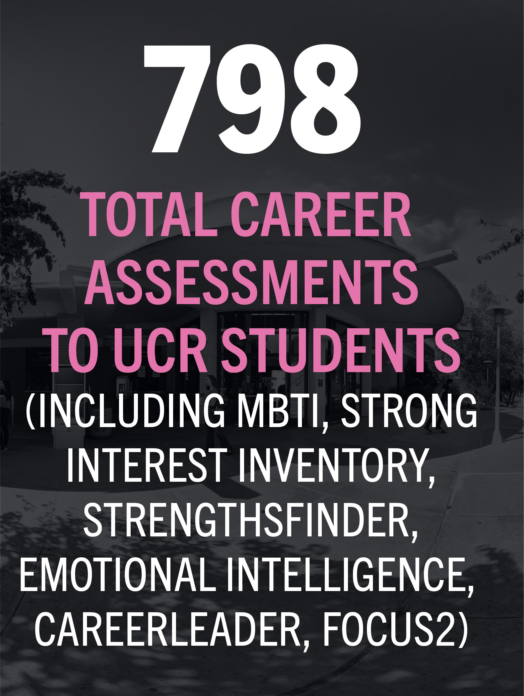 Total Career Assessments to UCR Students